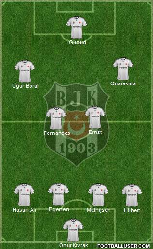 Besiktas JK Formation 2012