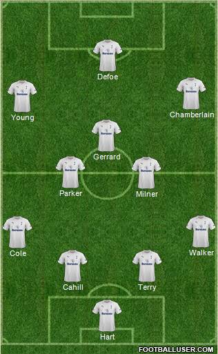Tottenham Hotspur Formation 2012