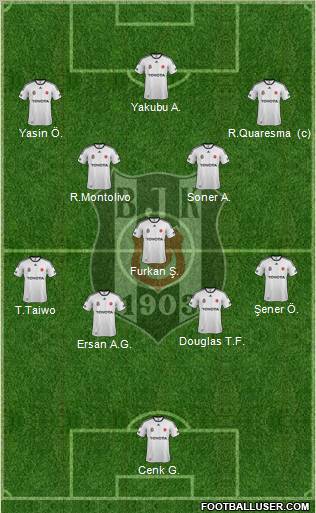 Besiktas JK Formation 2012
