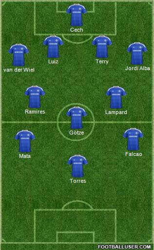 Chelsea Formation 2012
