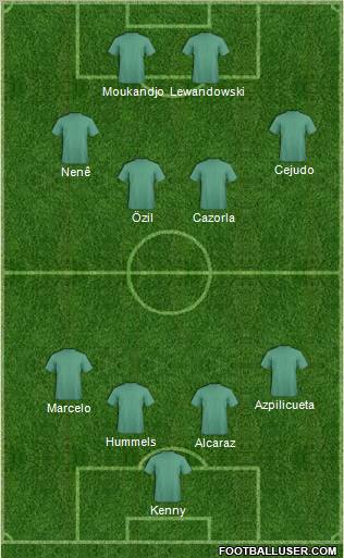 Dream Team Formation 2012
