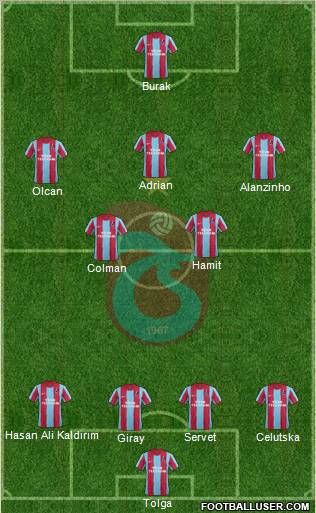 Trabzonspor Formation 2012