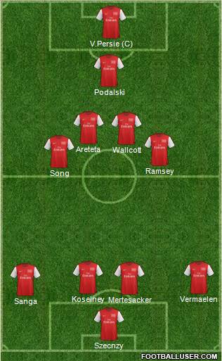 Arsenal Formation 2012
