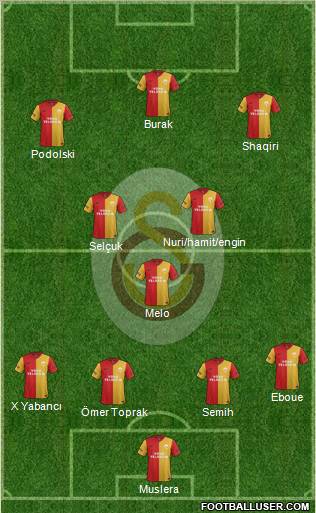 Galatasaray SK Formation 2012