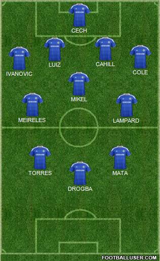 Chelsea Formation 2012