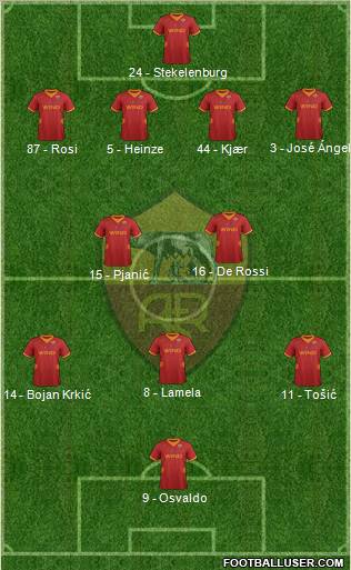 AS Roma Formation 2012