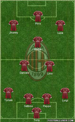 A.C. Milan Formation 2012