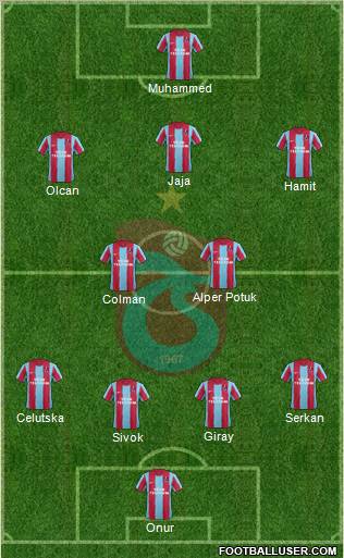 Trabzonspor Formation 2012