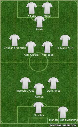 Dream Team Formation 2012
