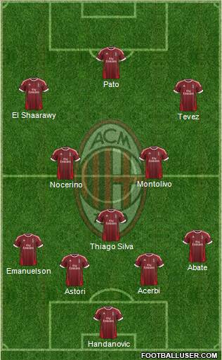 A.C. Milan Formation 2012