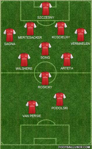 Arsenal Formation 2012
