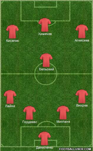 Dream Team Formation 2012