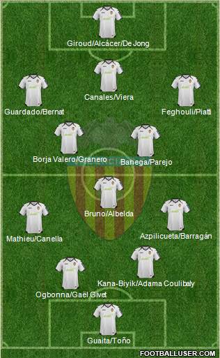 Valencia C.F., S.A.D. Formation 2012