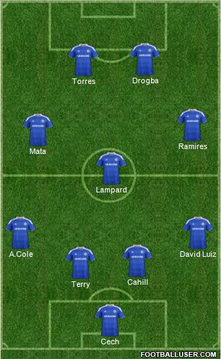 Chelsea Formation 2012