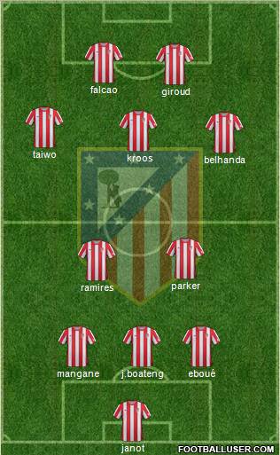 C. Atlético Madrid S.A.D. Formation 2012