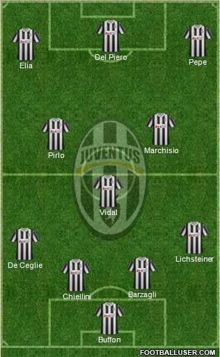 Juventus Formation 2012