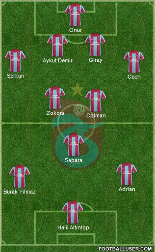 Trabzonspor Formation 2012