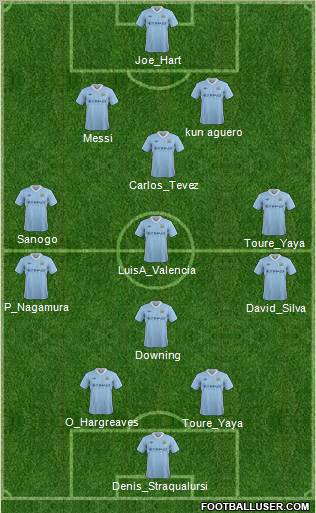 Manchester City Formation 2012