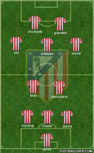 C. Atlético Madrid S.A.D. Formation 2012