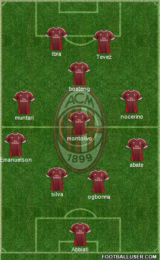 A.C. Milan Formation 2012