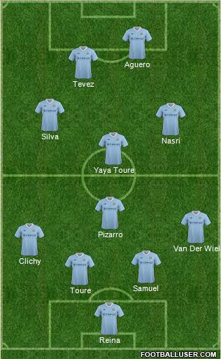 Manchester City Formation 2012