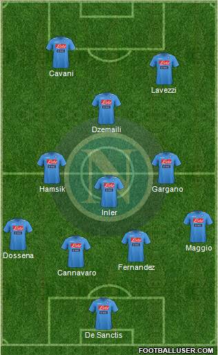 Napoli Formation 2012