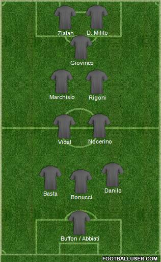 Dream Team Formation 2012