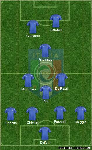 Italy Formation 2012