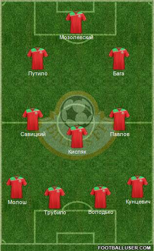 Belarus Formation 2012