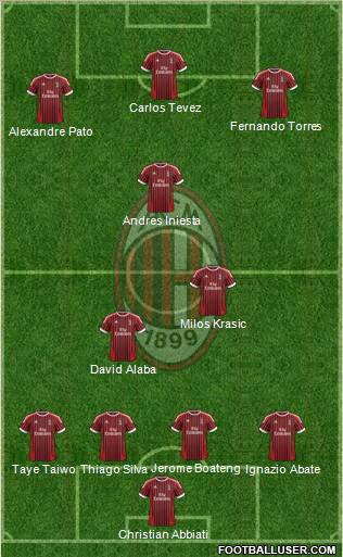 A.C. Milan Formation 2012