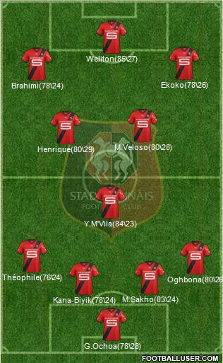 Stade Rennais Football Club Formation 2012