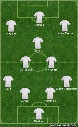 Dream Team Formation 2012