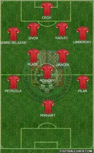 Czech Republic Formation 2012