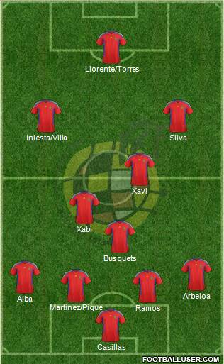 Spain Formation 2012