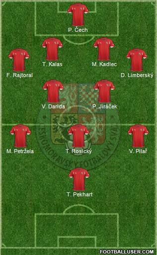 Czech Republic Formation 2012