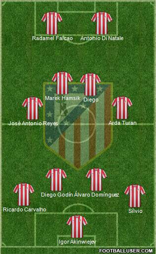 C. Atlético Madrid S.A.D. Formation 2012