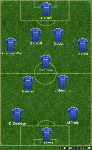 Chelsea Formation 2012