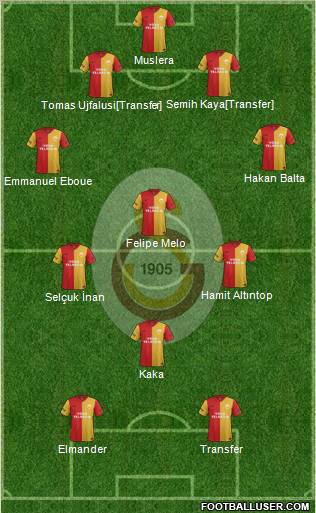 Galatasaray SK Formation 2012