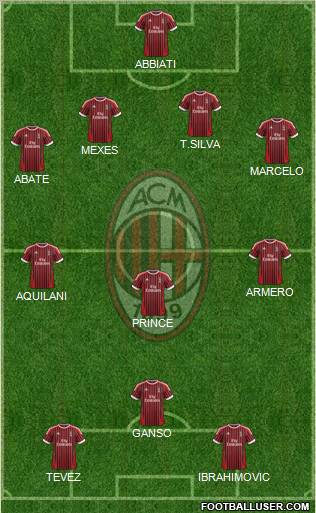A.C. Milan Formation 2012