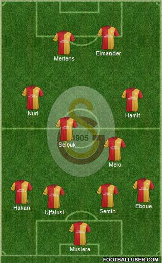Galatasaray SK Formation 2012