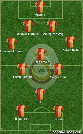 Galatasaray SK Formation 2012