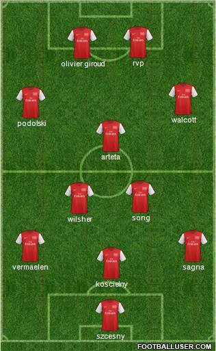 Arsenal Formation 2012