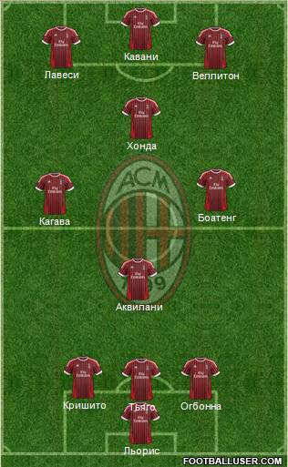 A.C. Milan Formation 2012