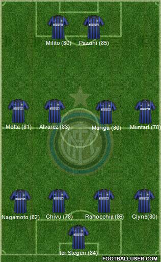 F.C. Internazionale Formation 2012