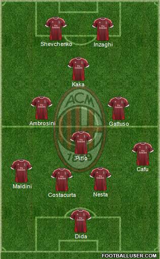 A.C. Milan Formation 2012