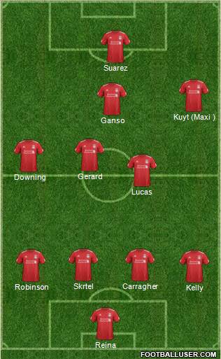 Liverpool Formation 2012