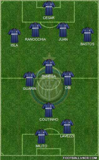 F.C. Internazionale Formation 2012