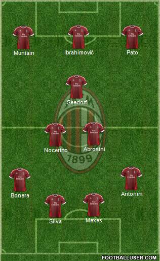 A.C. Milan Formation 2012