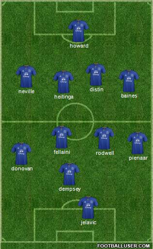 Everton Formation 2012