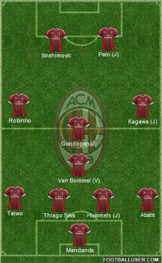 A.C. Milan Formation 2012